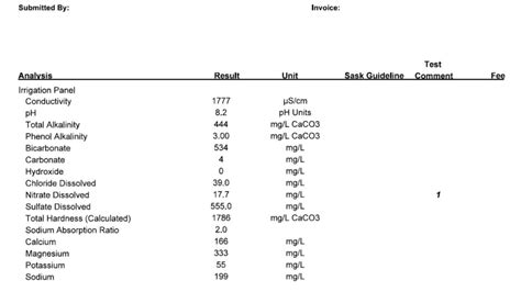 how to read hard water test results|interpreting water quality test results.